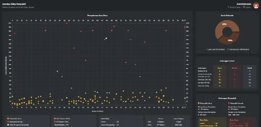 Dart K-Means Clustering preview